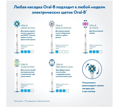 Электрическая зубная щетка Oral-B Pro 3 3500 Cross Action D505.513.3X