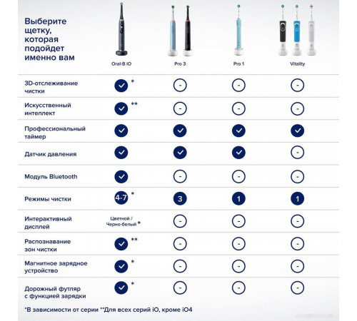 Электрическая зубная щетка Oral-B PRO Series 3 3500 D505.513.3X (черный)