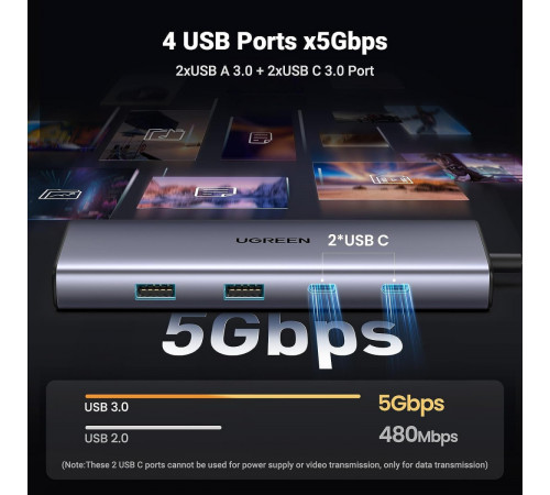 Док-станция Ugreen CM498 15375