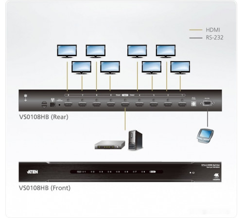 Разветвитель ATEN VS0108HB