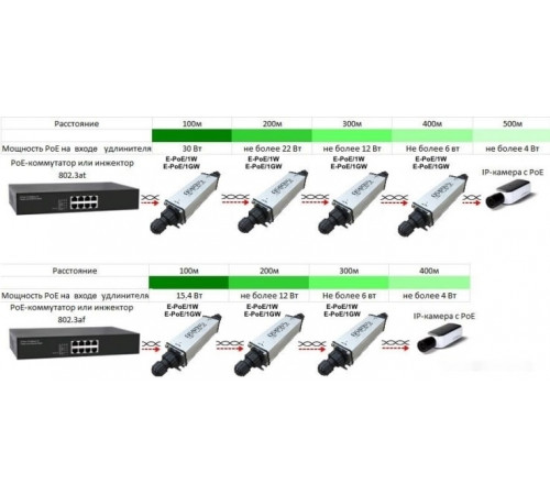 Коннектор-соединитель Osnovo E-PoE/1GW