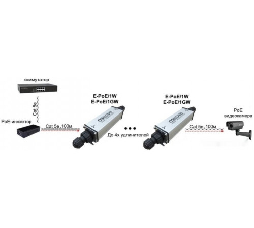 Коннектор-соединитель Osnovo E-PoE/1GW