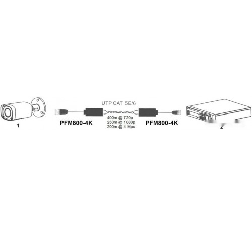 Усилитель сигнала Dahua DH-PFM800-4K