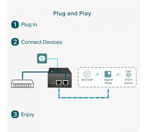 Poe-инжектор TP-Link TL-POE170S
