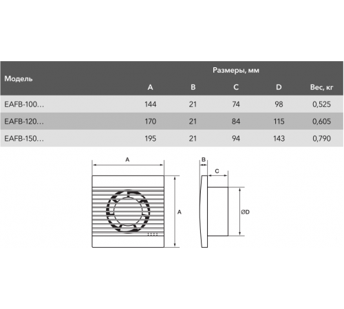 Осевой вентилятор Electrolux Basic EAFB-150