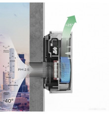 Проветриватель без нагрева Ballu OneAir ASP-100 (белый)